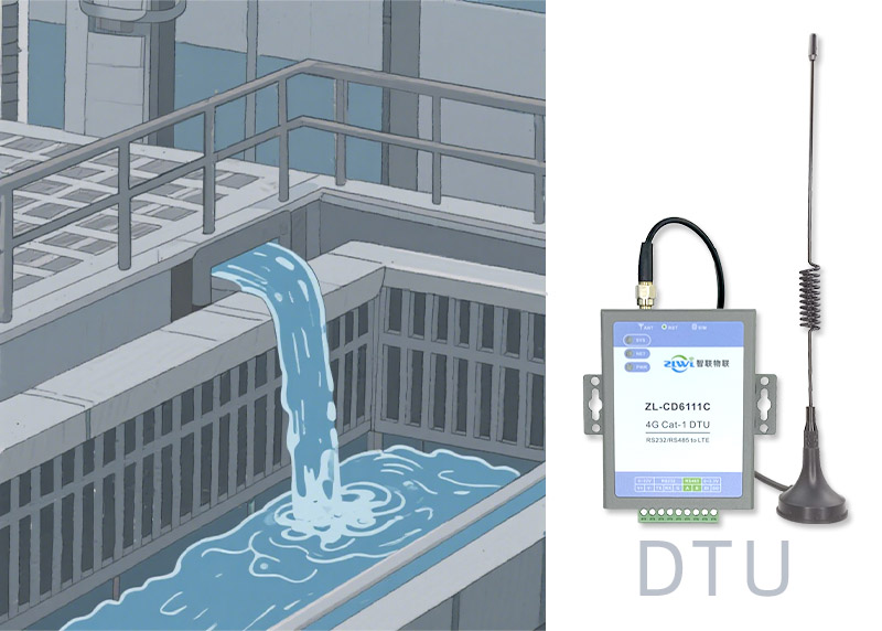 污水处理DTU模块